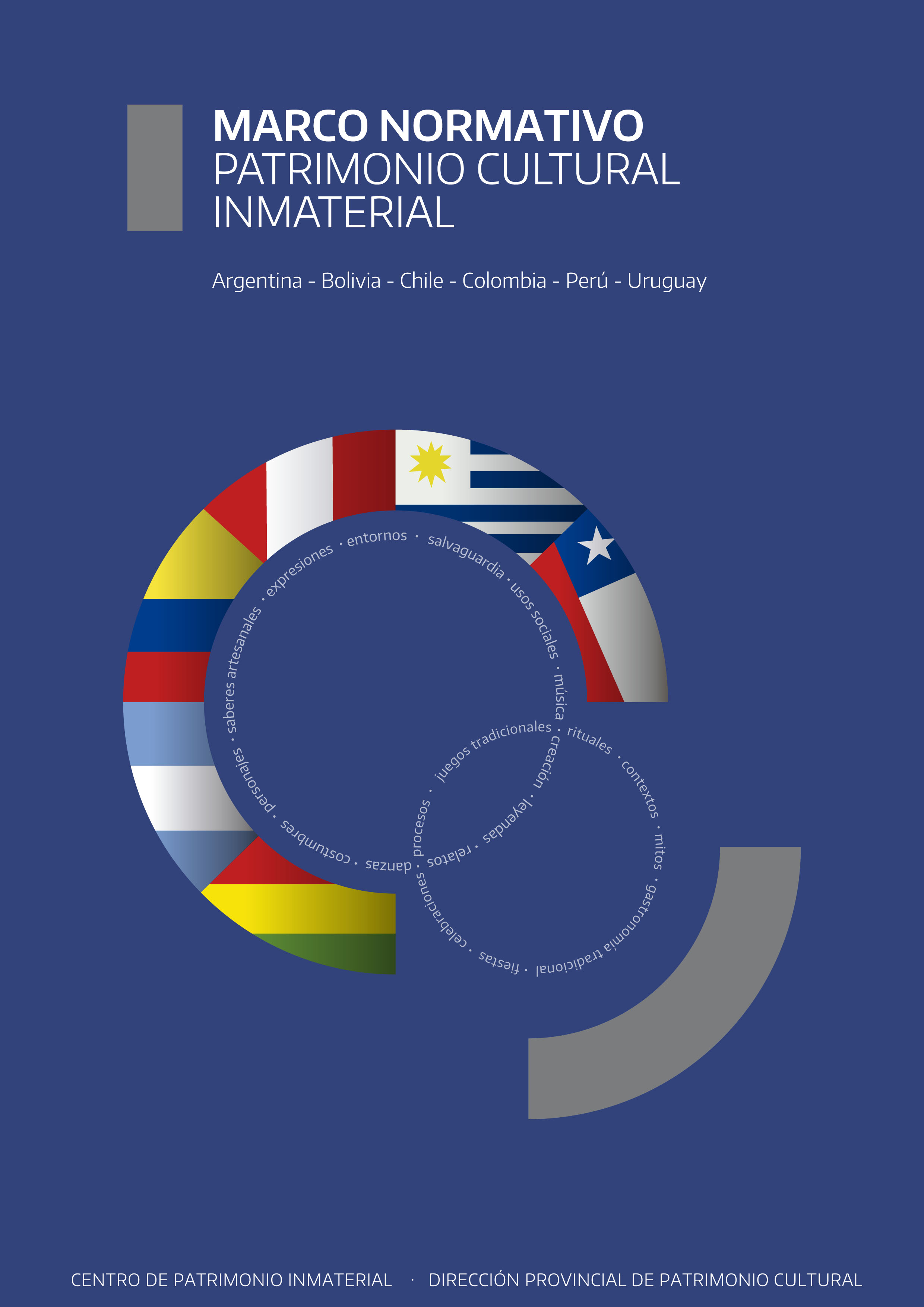 Marco-normativo-de-Argentina-y-America-Latina-sobre-Patrimonio-Cultural-Inmaterial